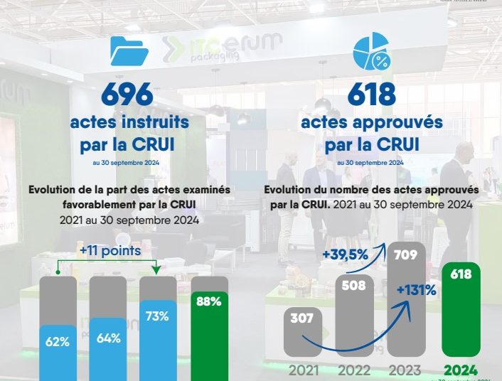 Tanger confirme son dynamisme et sa croissance économique