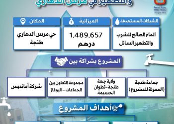 Projet de Raccordement des Maisons Non Équipées en Eau Potable et Assainissement